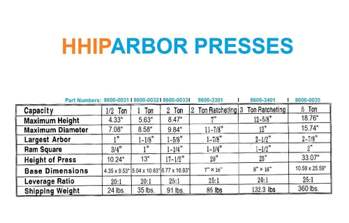 Vista 2 de HHIP - Prensa de husillo de servicio pesado ABS Import 8600-0032, capacidad de 1 tonelada, altura máxima de 5.63 pulgadas (paquete de 1)