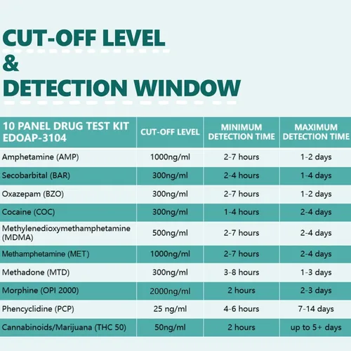 Vista 3 de Easy@Home Kits de prueba instantánea de drogas de 10 paneles - Prueba de marihuana (THC), opiáceo (OPI 2000), cocaína (COC), AMP, BAR, BZO, MDMA
