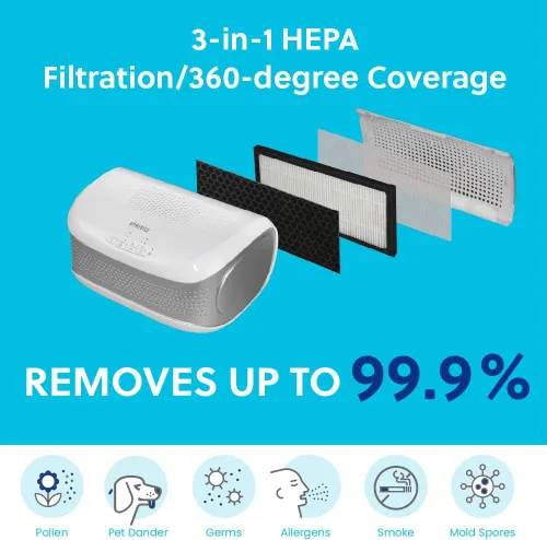 Vista 2 de Homedics TotalClean - Purificador de aire de escritorio, filtro HEPA de 360 grados para 128 pies cuadrados, purificador de aire pequeño para oficina