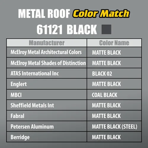 Vista 3 de Titebond 61121 Cartucho sellador de techo de metal, 10.1 onzas, negro