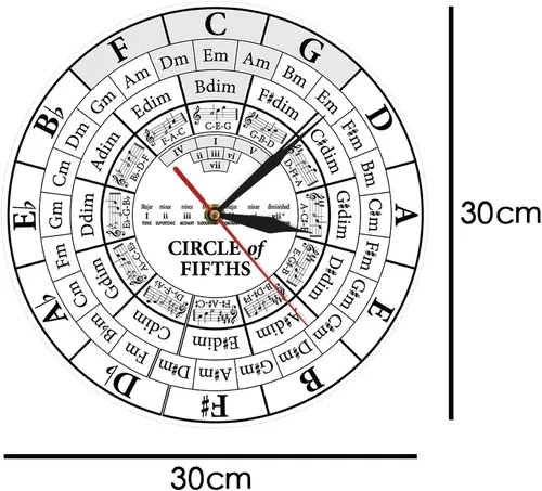 Vista 3 de The Geeky Days Circle of Fifths Músico Compositor Music Teaching Aid Reloj de pared colgante moderno músico Teoría de la armonía Estudio musical
