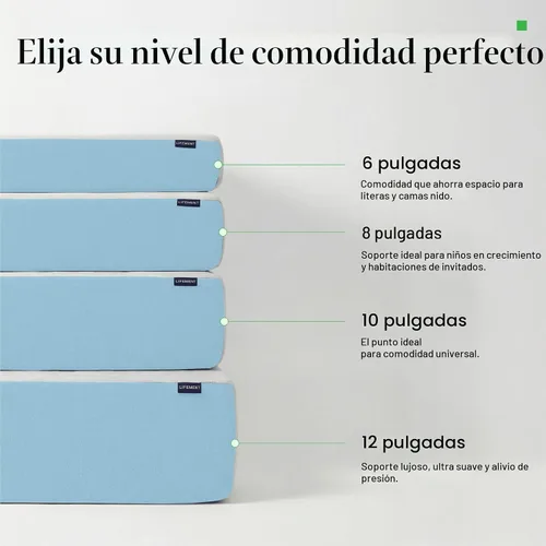 Vista 7 de LIFEMENT Colchón individual de espuma viscoelástica de gel refrescante de 6 pulgadas en una caja, firmeza media, sin fibra de vidrio, espuma