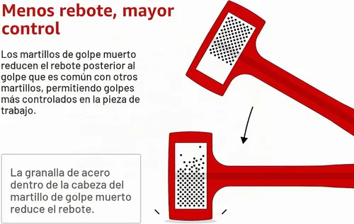 Vista 2 de TEKTON Juego de martillo de soplado muerto, 3 piezas HDB93001