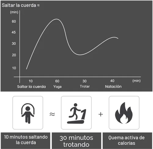 Vista 6 de BOOMIBOO Cuerda de Saltar, Cuerdas de Saltar Ajustables, Cuerda de Saltar Sin Enredos de Velocidad Rápida con Rodamientos de Bolas para Mujeres