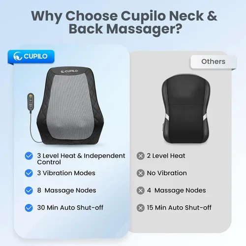 Vista 8 de CuPiLo - Masajeador de espalda y cuello, elegible para FSA, masajeador de tienda HSA para alivio del dolor de tejido profundo, masaje caliente
