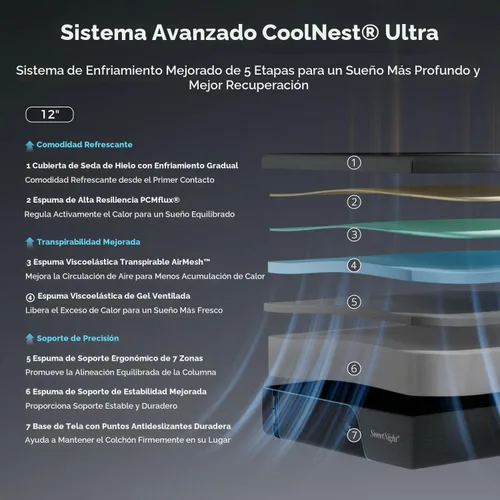 Vista 2 de Sweetnight CoolNest Ultra Queen Colchón de espuma viscoelástica de 12