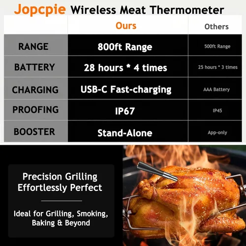 Vista 5 de Termómetro digital inalámbrico para carne con rango de 800 pies, termómetro Bluetooth 5.3 para alimentos con sonda de doble temperatura, pantalla