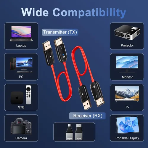 Vista 5 de INVERSE NET Transmisor y receptor HDMI inalámbricos, entrada de decodificación 4K, salida de 1080P, Plug & Play, extensor HDMI inalámbrico portátil