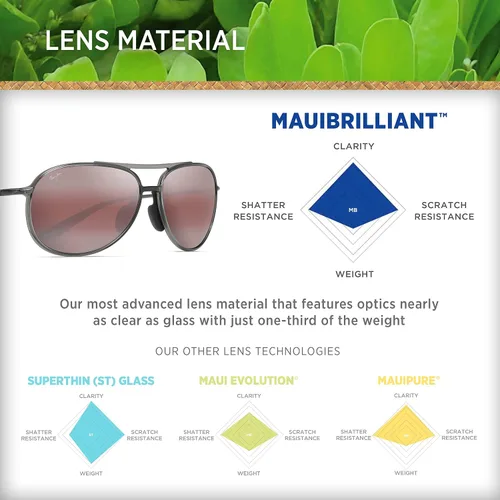 Vista 5 de Maui Jim Mens and Womens Alelele Bridge Polarized Aviator Sunglasses