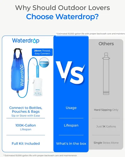 Vista 3 de Waterdrop Filtro de agua de gravedad, portátil, purificador de agua para supervivencia, campamento, senderismo, mochila y preparación de emergencia