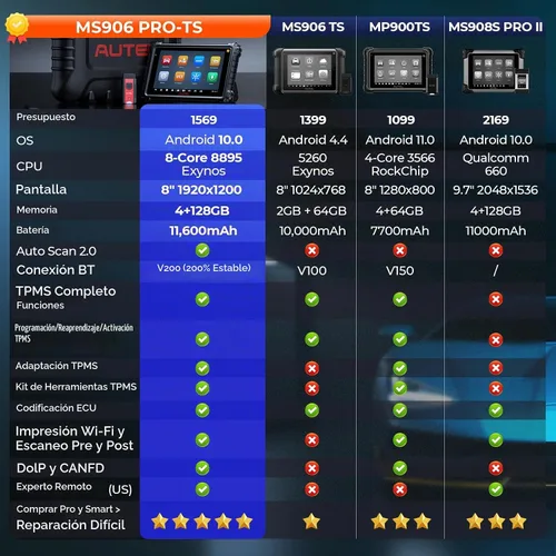 Vista 9 de Autel Escáner MaxiSYS MS906 PRO-TS, codificación completa de TPMS OE como