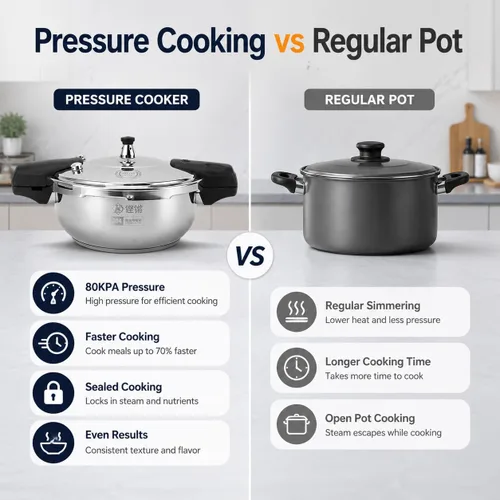 Vista 8 de Olla a presión de la estufa 28CM 80KPA olla de cocina de acero inoxidable Olla a presión de acero inoxidable 304 con presión de 80KPA para cocción
