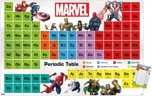 Vista 12 de Trends International Marvel Comics - Póster de pared de la tabla periódica de Marvel, 14.725 x 22.375 pulgadas, versión enmarcada de madera