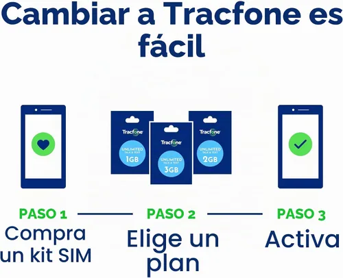 Vista 4 de TracFone "Bring Your Own Phone" kit de activación de tarjeta SIM, 3-in-1 SIM, Blanco