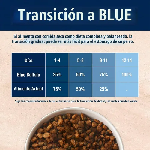 Vista 7 de Blue Buffalo True Solutions Alimento seco natural para control de peso para perros adultos, con pollo, bolsa de 4 libras