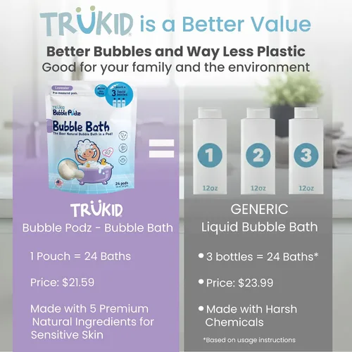 Vista 7 de TruKid Bath Baby Essentials, juego de cuidado de la piel para niños, baño de burbujas para niños, loción de lavanda y toallitas corporales, juego