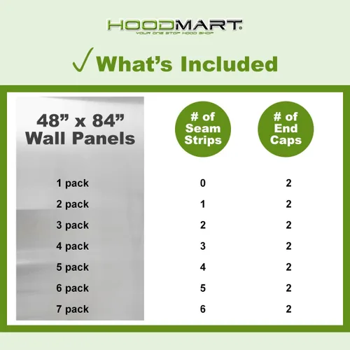 Vista 3 de HOODMART Paneles de Pared Metálicos de 48" x 84" - Lámina de Acero Inoxidable con Tapas Terminales, Protector Contra Salpicaduras Trasero