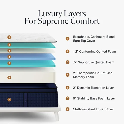 Vista 2 de DreamCloud Premier Rest - Colchón individual XL de 14 pulgadas, espuma viscoelástica de gel de lujo, prueba de 365 noches, capas premium
