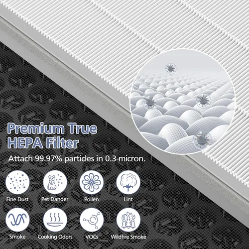 Vista 4 de H7123101/H211/H211S - Filtro de repuesto para purificador de aire inteligente Govee Life, filtro HEPA H13 de alta eficiencia de 4 etapas, paquete