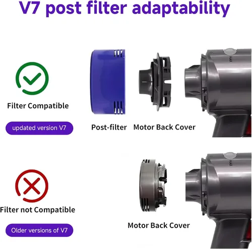 Vista 5 de Hechuang Kit de filtros para aspiradora Dyson V7, V8 Animal y Absoluta, 2 piezas de repuesto (DY-96566101) y 2 paquetes de post- filtro (DY-96747801)