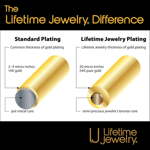 Vista 8 de LIFETIME JEWELRY Collares de cadena de eslabones cubanos biselados chapados en oro real de 24 quilates 0118in 0236in y 0374in