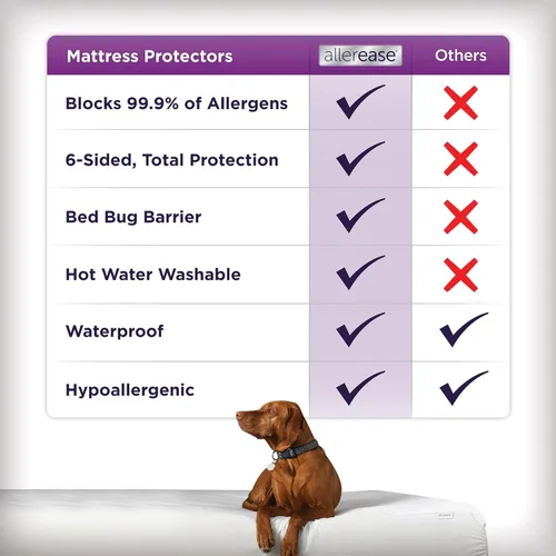 Vista 4 de Protector de colchón Aller-Ease para protección, comodidad y equilibrio de temperatura, Poliéster & Mezcla de poliéster, Blanco, gemelo