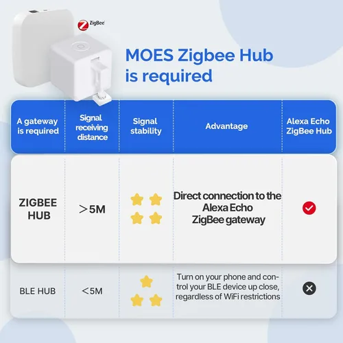 Vista 4 de MOES Zigbee Fingerbot Plus, Pulsador de Botón Inteligente Sin Cableado, Actualización con Control Táctil, Compatible con Alexa, Compatible con Tuya