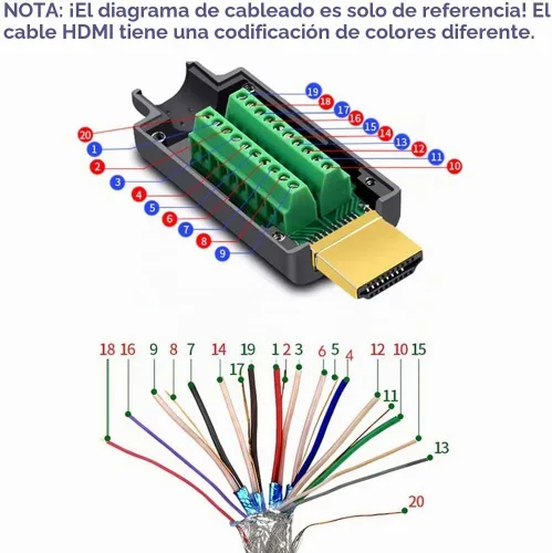 Vista 7 de Conector rápido macho sin soldadura HDMI, terminal de puerto, placa de conector de ruptura sin soldadura con accesorios de estuche