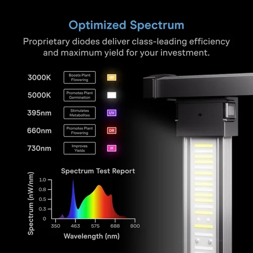 Vista 4 de AC Infinity Ionprime 6, luz LED de crecimiento de ángulo ajustable