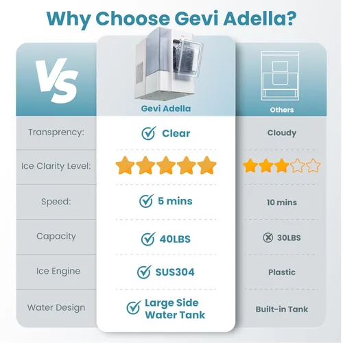 Vista 14 de Gevi Adella Nugget - Máquina de hielo con tanque de agua lateral de 1 galón