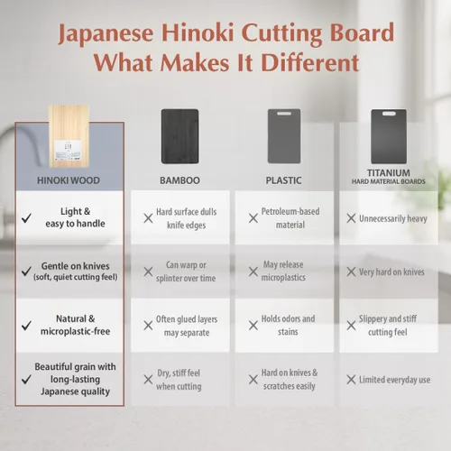 Vista 4 de TIKUSAN Tabla de cortar Hinoki de ciprés natural fabricada en Japón (pequeña 14.2 × 8.7 pulgadas)