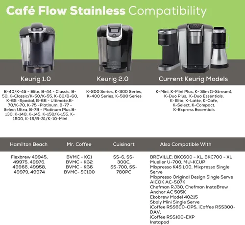 Vista 7 de Café Flow - Cápsulas de café reutilizables de acero inoxidable de Perfect Pod + EZ-Scoop (paquete), compatible con cafeteras Keurig y seleccionadas