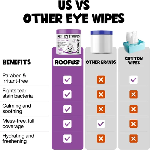 Vista 4 de Toallitas para ojos, 100 unidades, toallitas para lágrimas de perro para eliminar los residuos oculares, toallitas limpiadoras hipoalergénicas