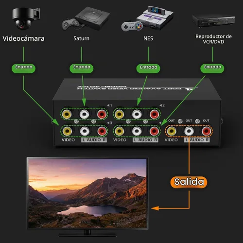 Vista 3 de Fosmon Interruptor y divisor RCA de 3 vías, selector de audio y video estéreo de 3 entradas (hembra) y 1 salida (hembra) con cable de conexión AV