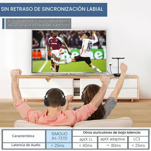 Vista 6 de SIMOLIO 737D Plus Auriculares Inalámbricos para Ver la Televisión con Modos de Cine y Diálogo Claro, Audífonos Duales Bluetooth con Volumen