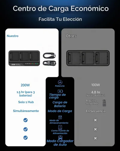 Vista 3 de Cargador de batería rápido Mavic serie 3 de 200 W, concentrador de carga paralelo