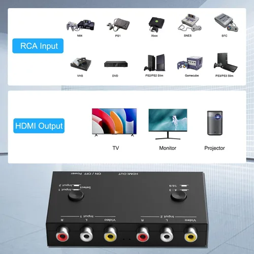 Vista 6 de Dingsun Convertidor AV a HDMI de 2 puertos, adaptador RCA a HDMI compatible 16: 9/4:3 compatible con WII, N64, PS2, VHS, reproductores de DVD VCR