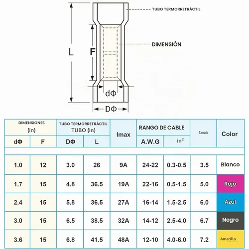 Vista 4 de TICONN Kit de conectores a tope termorretráctiles de 60 piezas, empalme a tope AWG 14 – 12, terminales de crimpado de cables eléctricos marinos