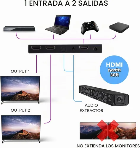 Vista 6 de OREI Divisor HDMI 1x2 2.0 con extractor de audio escalador, 2 puertos con Full Ultra HDCP 2.4K a 60Hz y 3D compatible con control EDID - UHDS-102A
