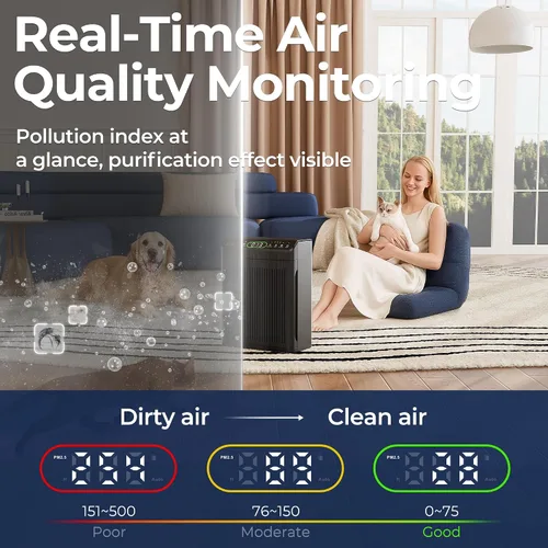 Vista 6 de Purificadores de aire para habitación grande del hogar, purificador de aire de hasta 2200 pies cuadrados, pantalla de calidad de aire PM2.5, modo
