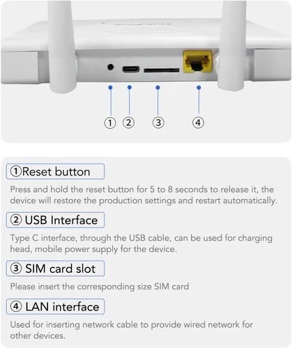 Vista 8 de Enrutador 4G LTE menos cable con ranura para tarjeta SIM, desbloquea cable móvil menos punto de acceso de fidelidad 300 Mbps con 4 antenas 5dBi