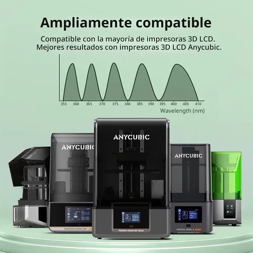 Vista 9 de ANYCUBIC - Resina rápida a base de plantas