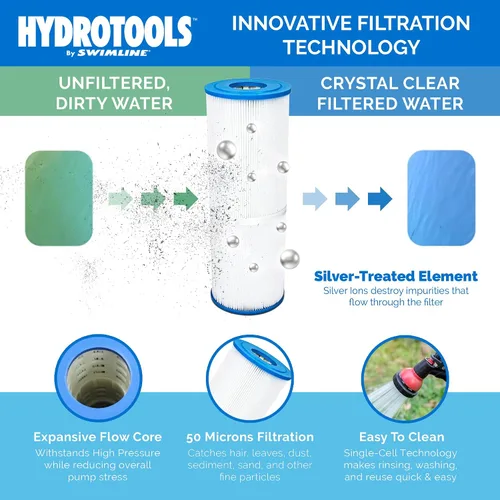 Vista 3 de SWIMLINE HYDROTOOLS - Tanque de cartucho de piscina sobre el suelo y elemento de filtro de repuesto, 100 pies cuadrados Sistema de filtración