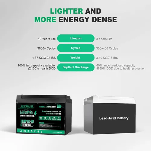 Vista 2 de EverExceed - Batería LiFePO4 de 12V 10Ah con BMS de 10A incorporado, más de 3000 ciclos profundos, batería de litio de 12V para buscador de peces