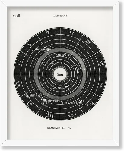 Vista 43 de Poster Master Póster esotérico de H. Butler - Arte de pared en blanco y negro, astronomía antigua y diagrama celestial, regalo para fanáticos