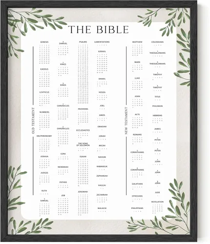 Vista 45 de HAUS AND HUES Books of The Bible Posters para el aula, decoración de pared cristiana, decoración de pared con versículos de la Biblia, arte de pared