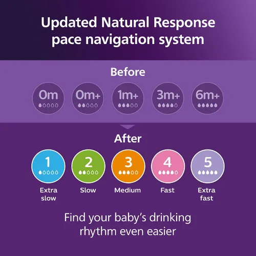 Vista 10 de Philips Avent Biberones naturales de PPSU para bebés, flujo medio, 9 onzas, sin BPA Baby-Controlled Flow, No-Drip Design, Reduces Colic and Gas