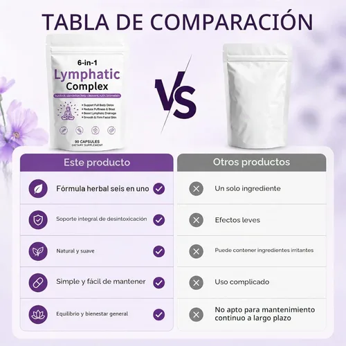 Vista 6 de TAWODIUM Cápsulas de Complejo Linfático 6-en-1, Suplementos para Drenaje Linfático, con Bardana, Diente de León, Alga Kelp, Reduce Hinchazón