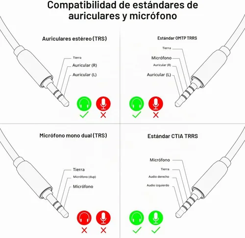 Vista 7 de MillSO Adaptador de conector de audio USB a 0.1 in Tarjeta de sonido