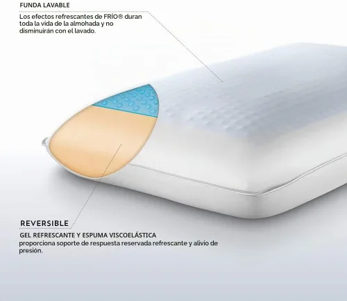 Vista 4 de PureCare Almohada refrescante de espuma viscoelástica y gel con comodidad reversible, tamaño Queen (PCFRIOG609)
